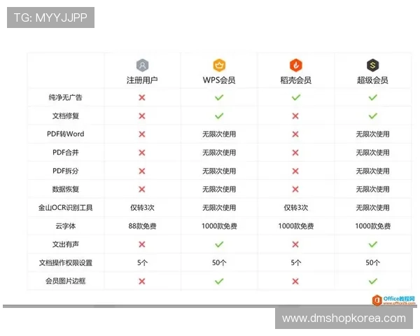 乐视体育余快会员权益详解及优惠活动信息，享受更多专属福利
